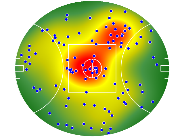 Adelaide Crows heatmap