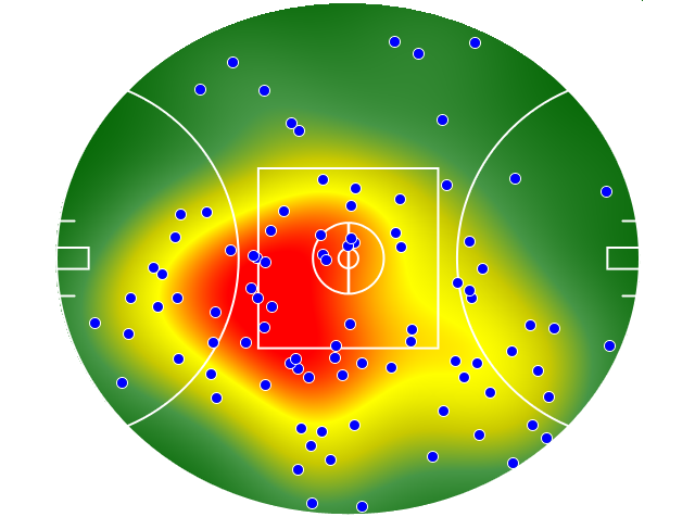Essendon heatmap