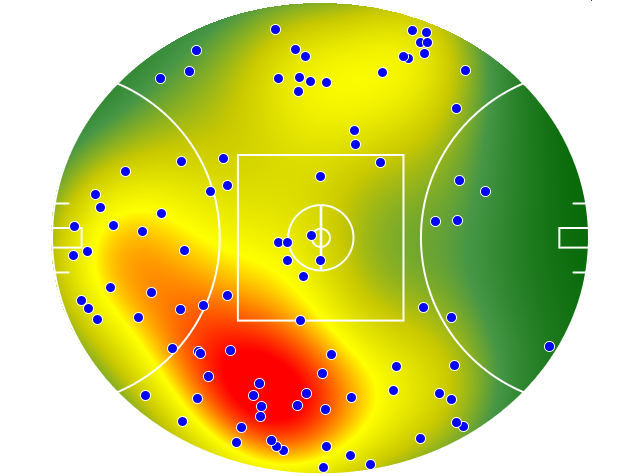 Adelaide Crows heatmap