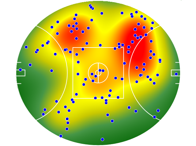 Essendon heatmap