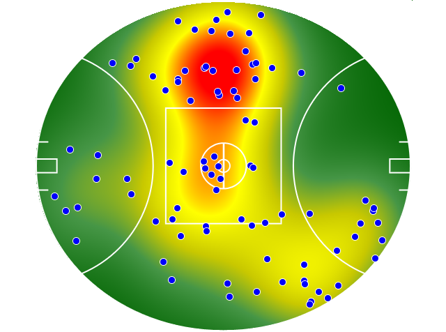 Adelaide Crows heatmap