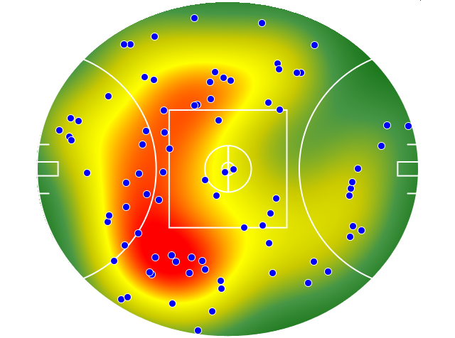 Essendon heatmap
