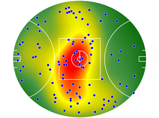 Port Adelaide heatmap