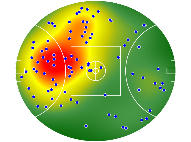 Port Adelaide heatmap