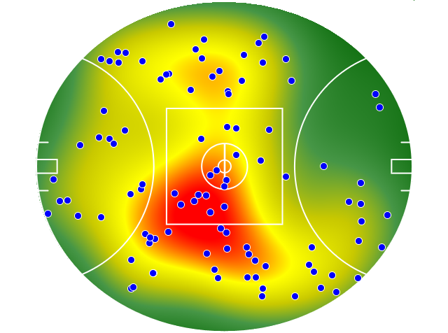 Port Adelaide heatmap
