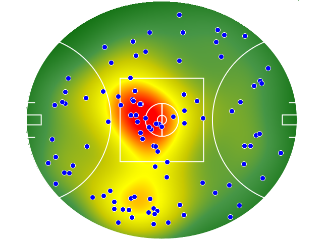 Port Adelaide heatmap
