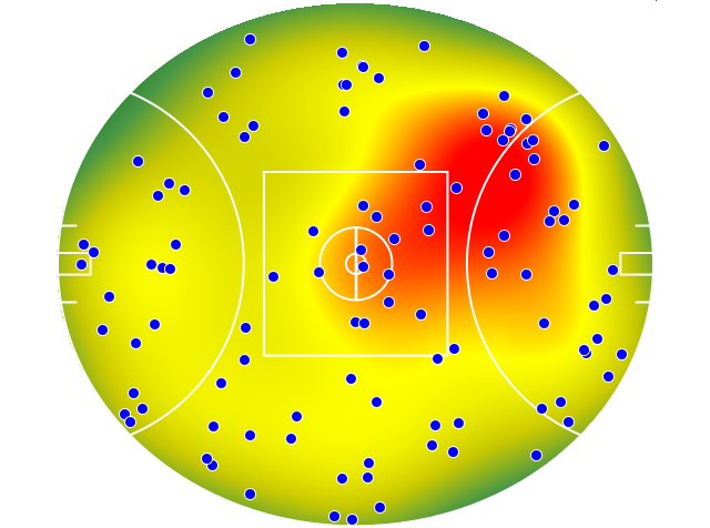 GWS Giants heatmap