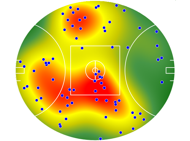 Collingwood heatmap