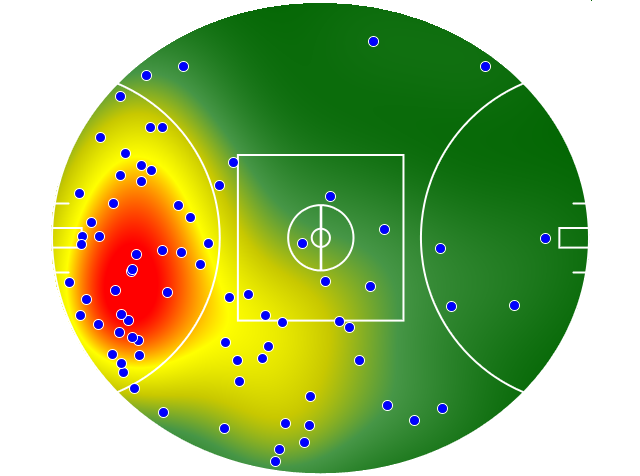 GWS Giants heatmap