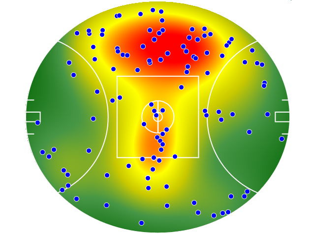 Collingwood heatmap