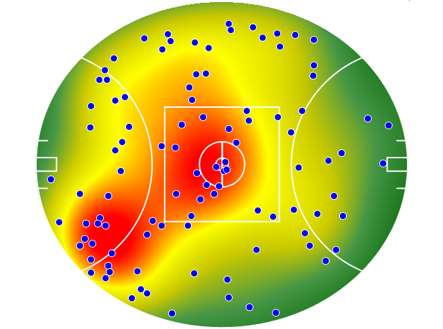 GWS Giants heatmap