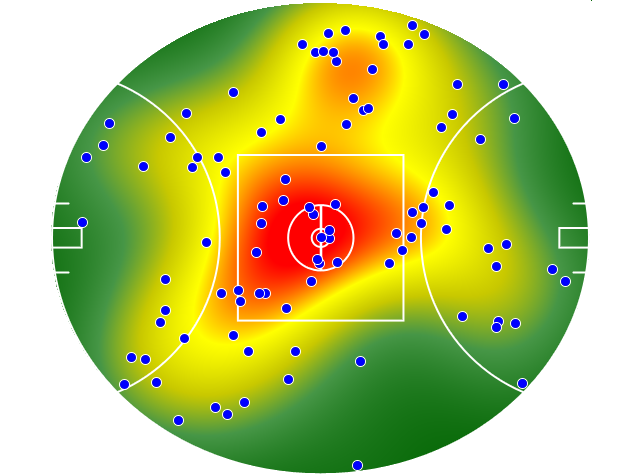 Collingwood heatmap