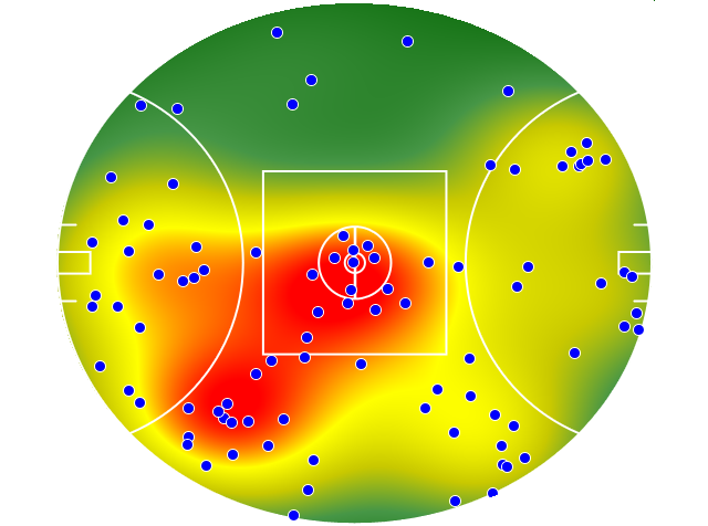 GWS Giants heatmap