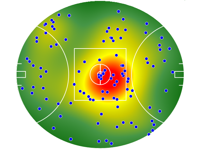 Collingwood heatmap