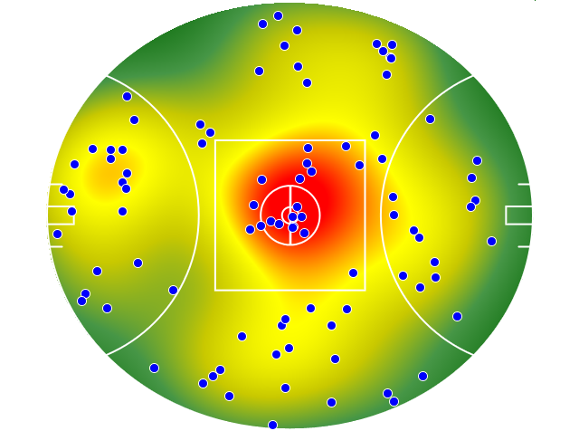 Geelong Cats heatmap