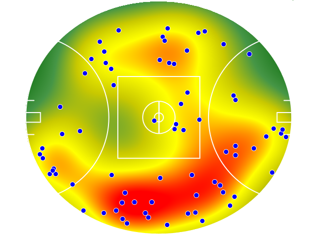 Geelong Cats heatmap