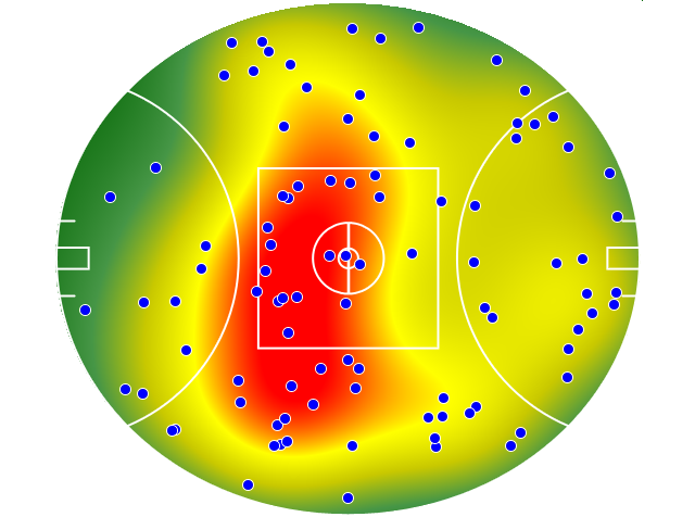 Hawthorn heatmap