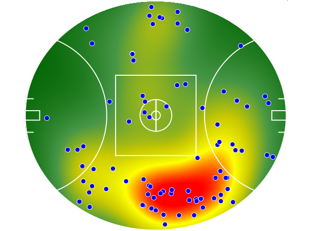 Geelong Cats heatmap