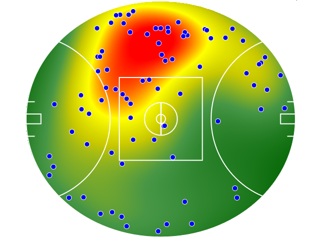 Hawthorn heatmap