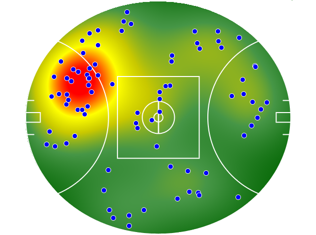 Geelong Cats heatmap