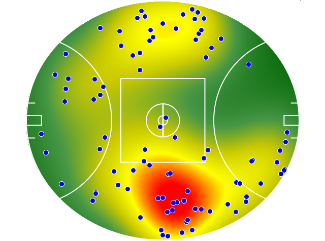 Hawthorn heatmap