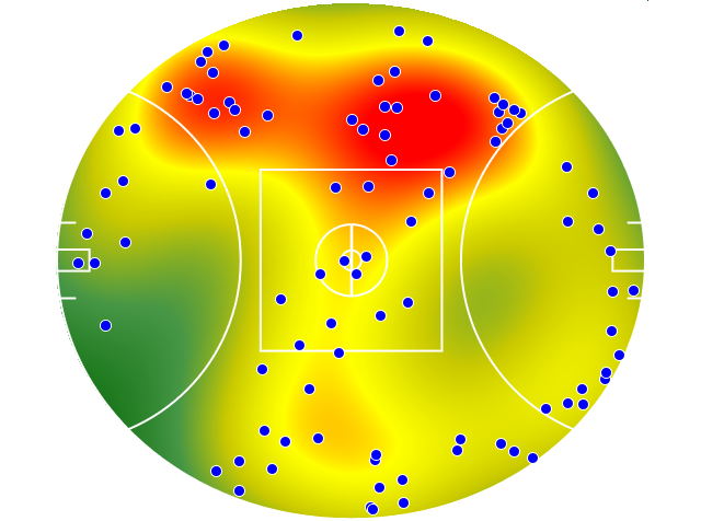 West Coast Eagles heatmap