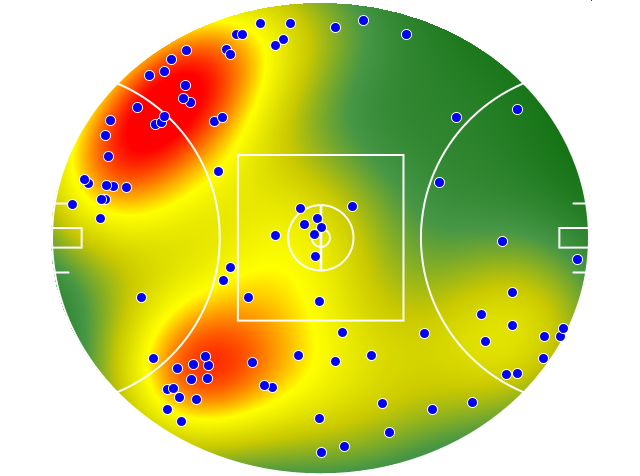Melbourne heatmap