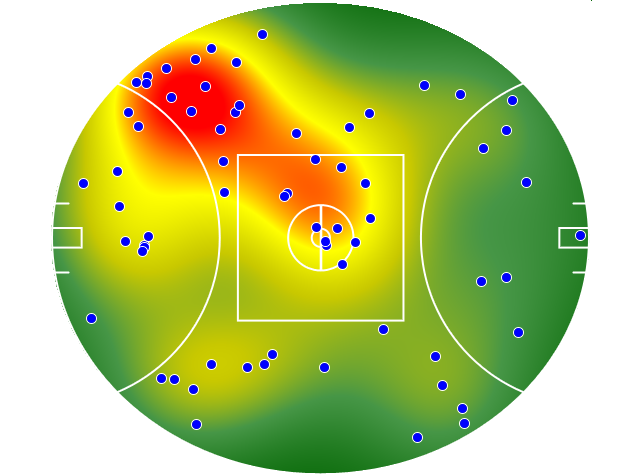West Coast Eagles heatmap