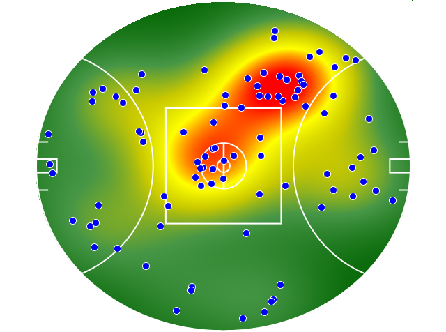 Melbourne heatmap