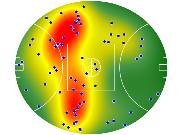 West Coast Eagles heatmap
