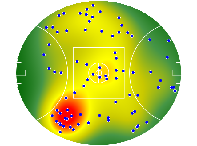 West Coast Eagles heatmap