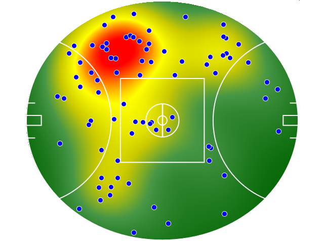 Melbourne heatmap