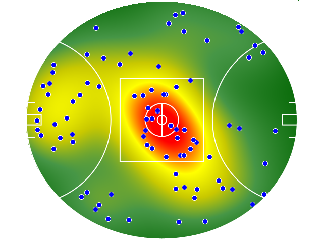 Western Bulldogs heatmap