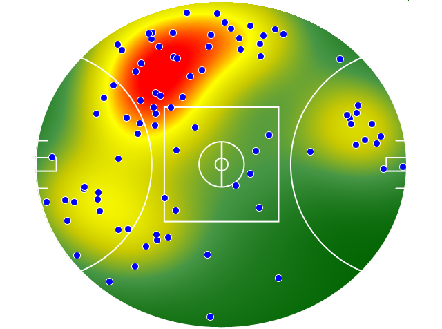St Kilda heatmap