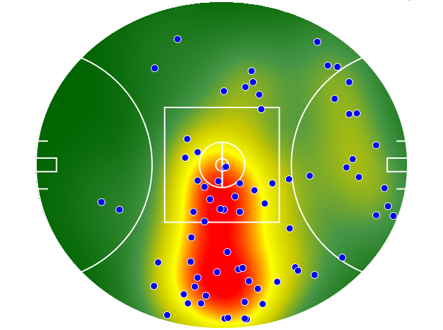 Western Bulldogs heatmap