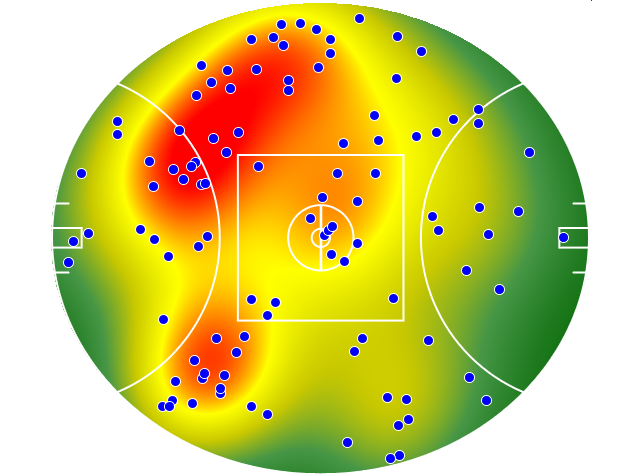Western Bulldogs heatmap