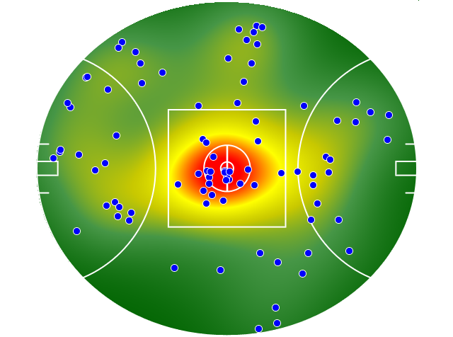 Western Bulldogs heatmap