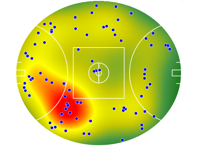 Collingwood heatmap