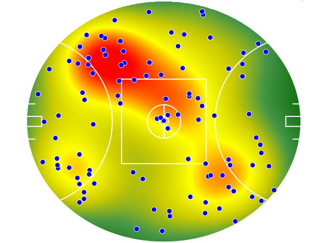 Collingwood heatmap