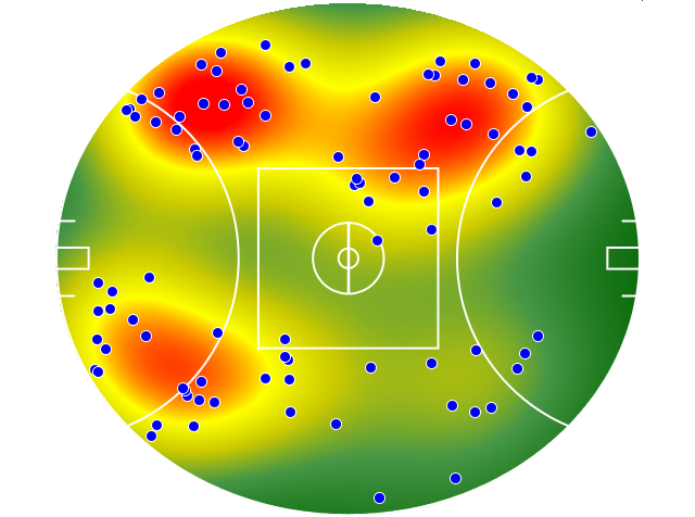 Collingwood heatmap