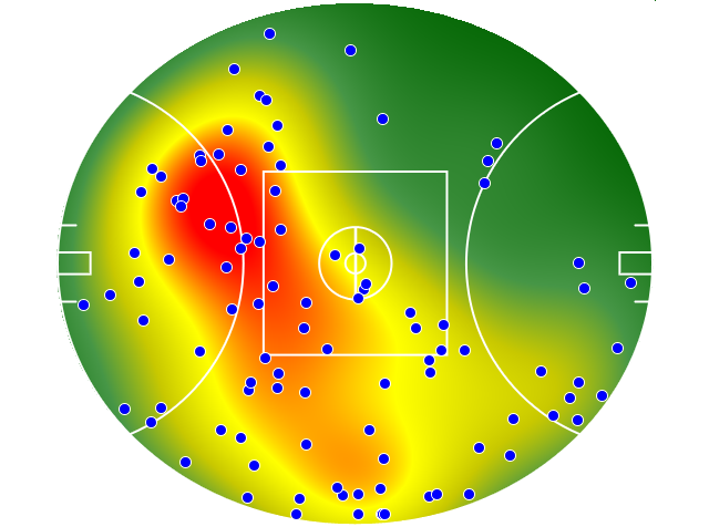 Collingwood heatmap