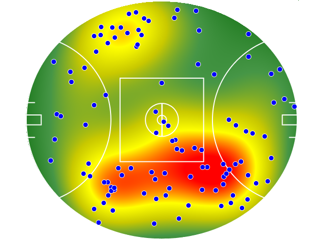 Hawthorn heatmap