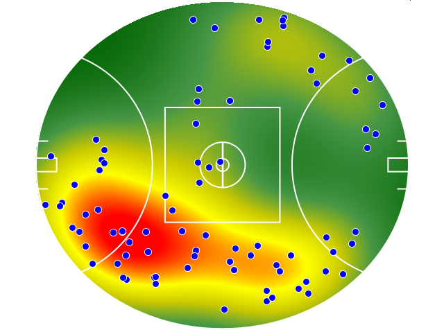 Brisbane Lions heatmap