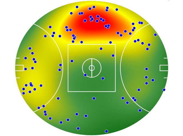 Hawthorn heatmap
