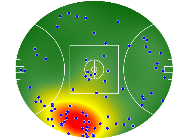 Brisbane Lions heatmap