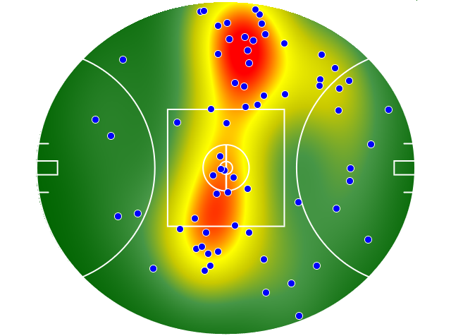 Hawthorn heatmap