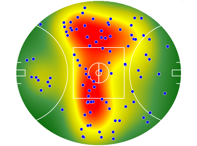 Hawthorn heatmap