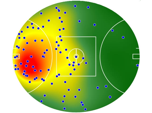 Adelaide Crows heatmap