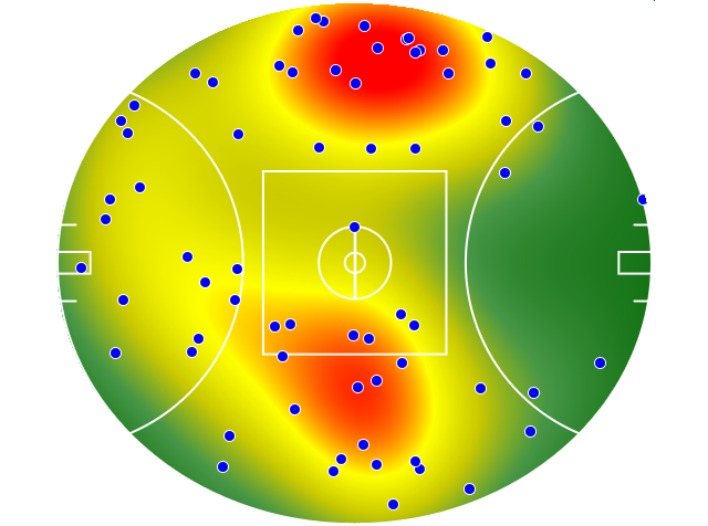 Adelaide Crows heatmap