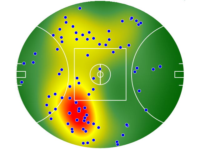 Adelaide Crows heatmap